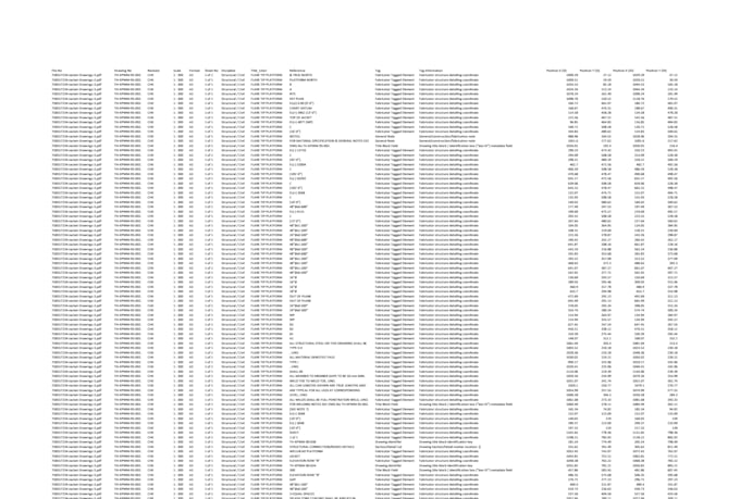 convert engineering drawing blueprints to bom csv or excel